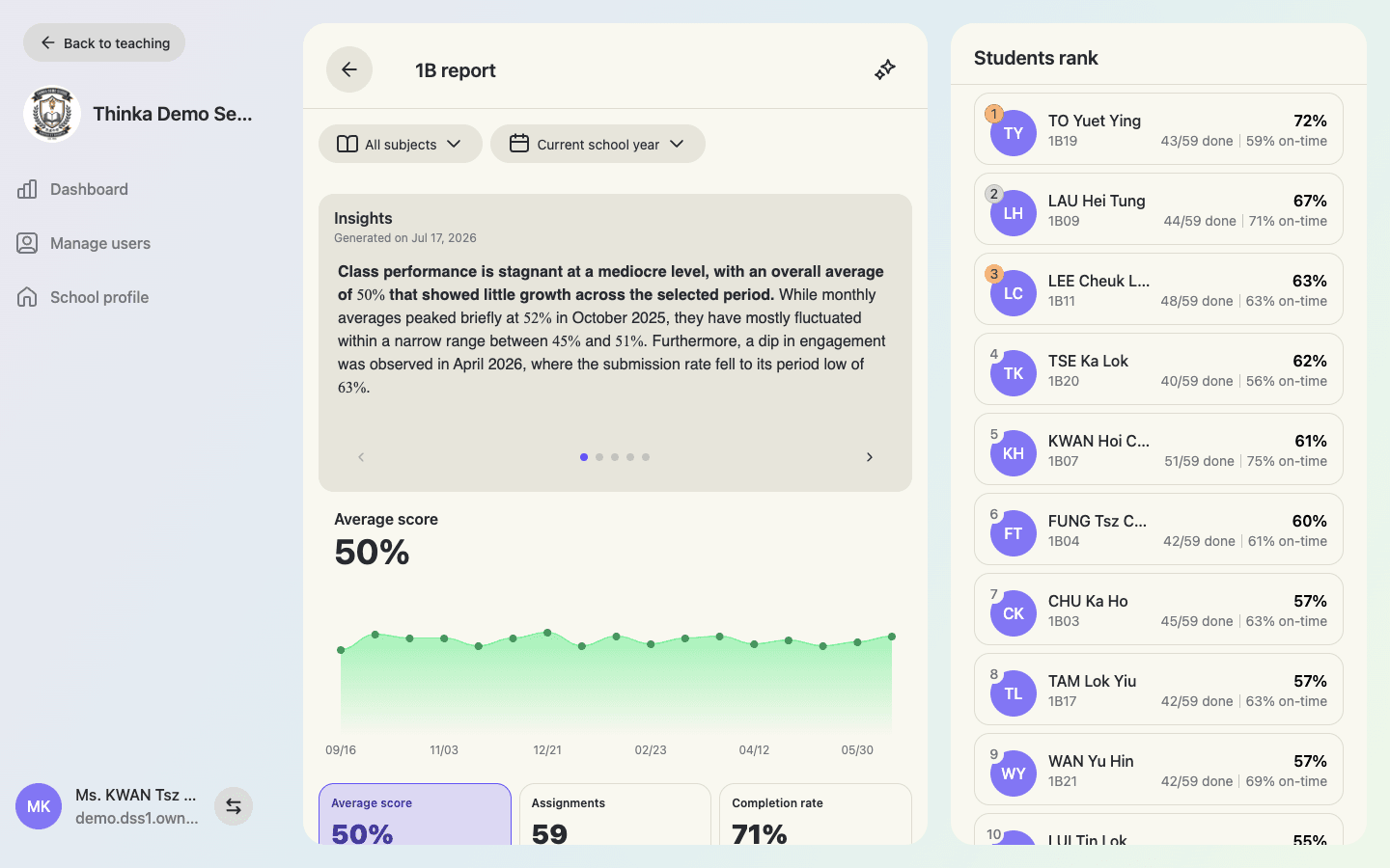 thinka class report with AI-generated insights and student rankings