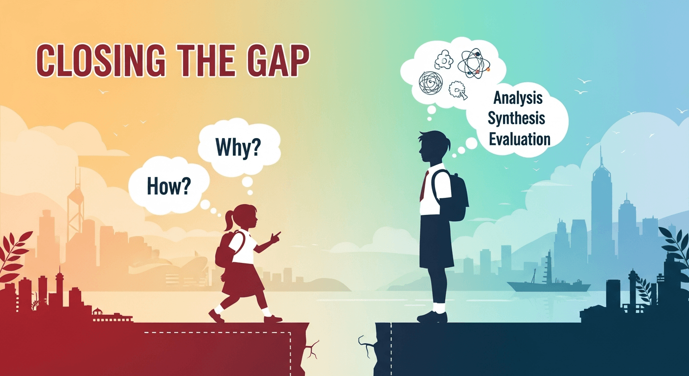 Close the Gap: Primary Inquiry Skills That Boost Your DSE Critical Thinking.